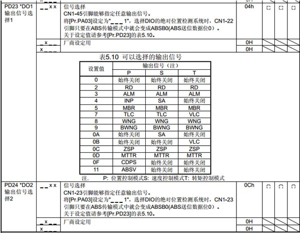 MR-J4系列参数设置 PD24