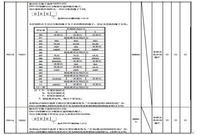  CN1-23為(wèi)電(diàn)磁制动器