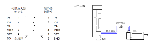 三菱伺服接線(xiàn)图