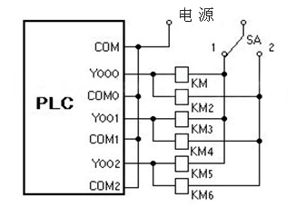 三菱plc分(fēn)组输出