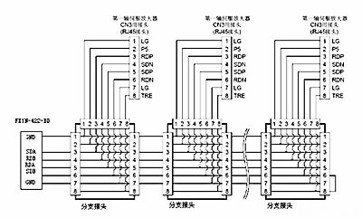 三菱plc与三菱伺服放大器连接