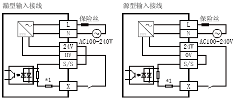 FX3U-32MT-ESS输入接線(xiàn)