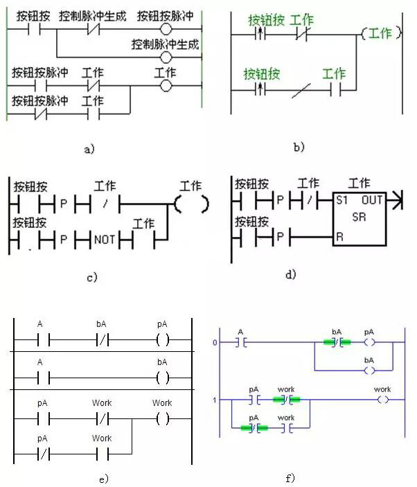 plc编程实例讲解分(fēn)析