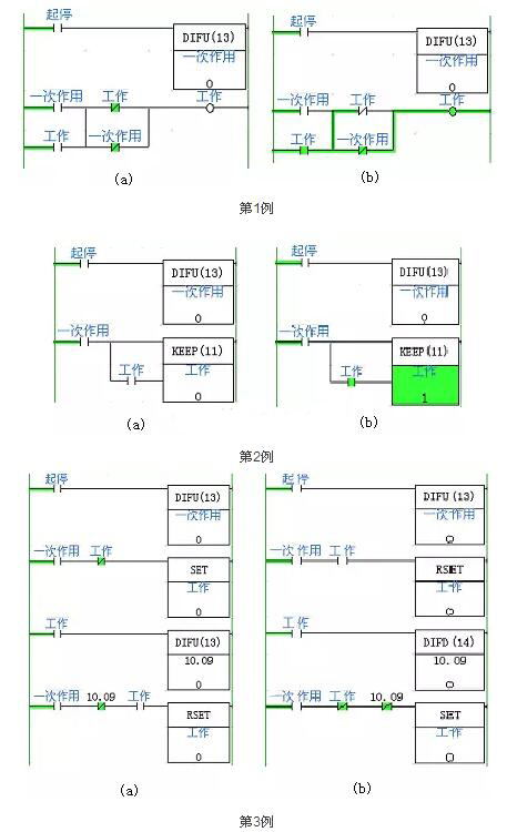 plc编程实例讲解分(fēn)析