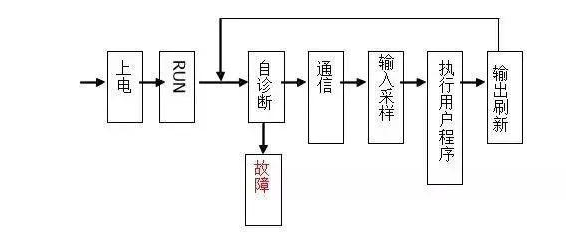 三菱PLC初學(xué)者只要解决这50个问题，那你就觉得很(hěn)容易上手？