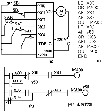 三菱PLC与单片机區(qū)别以及工作原理(lǐ)是？