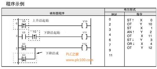 三菱plc上升沿指令