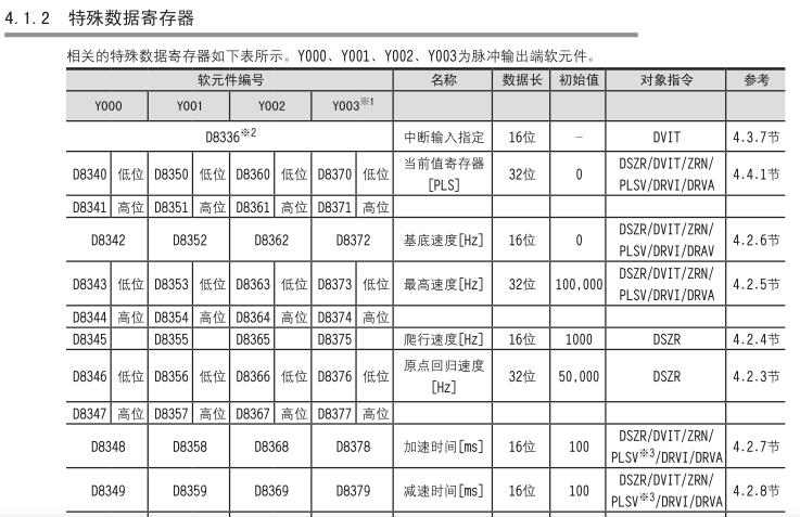 三菱plc特殊寄存器