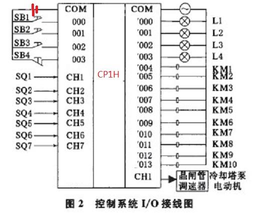 三菱plc手册