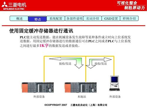 三菱plc以太网通讯