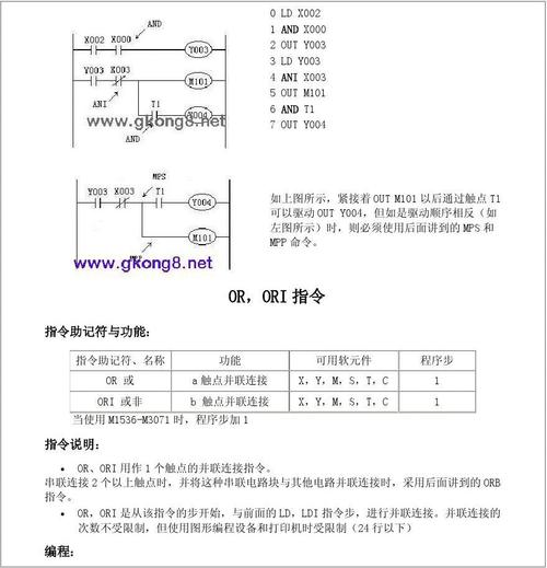 三菱plc學(xué)习