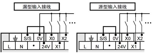 三菱plc接線(xiàn)